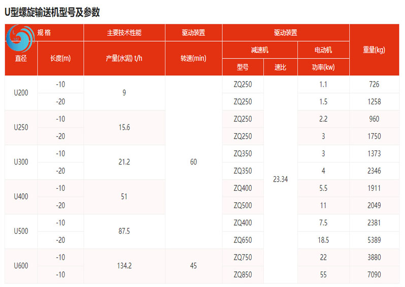 圆管螺旋输送机